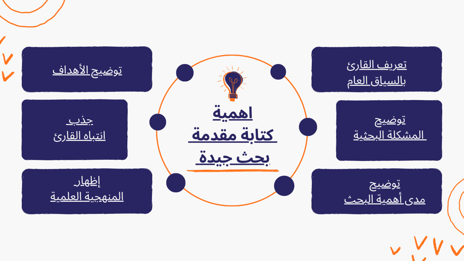 أهمية كتابة مقدمة بحث جيدة